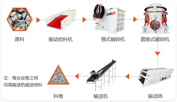 履帶顎式破碎機(jī)